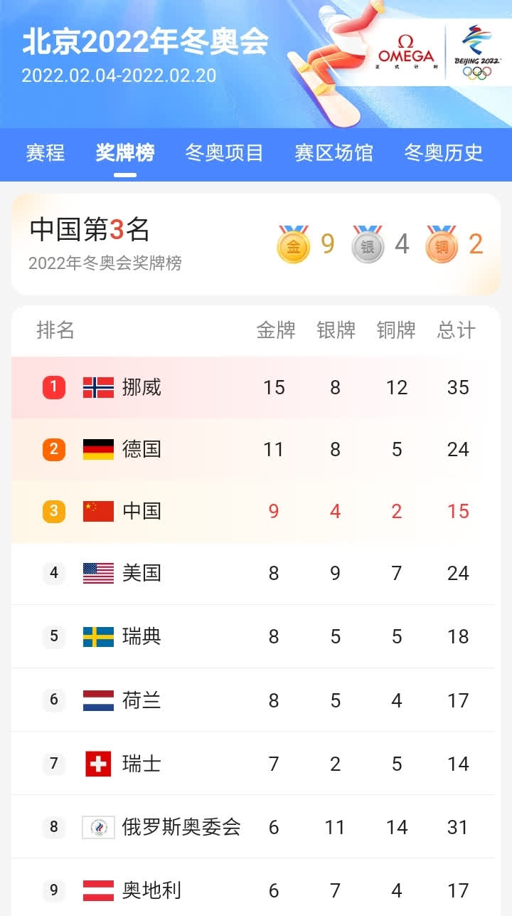 YABO-包含西亚卡姆关键节点突破纪录，德国队带队取胜！的词条